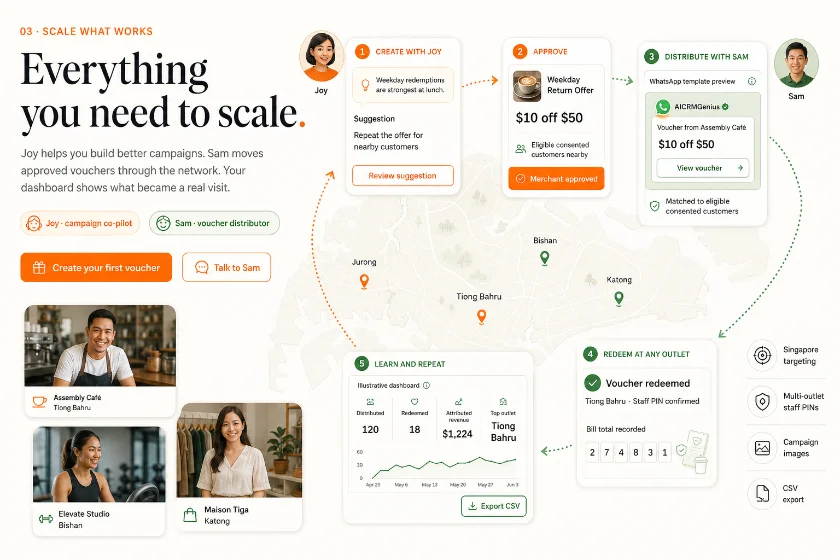AICRMGenius customer relationship platform